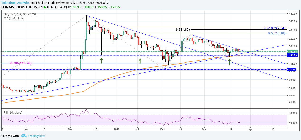 LTC