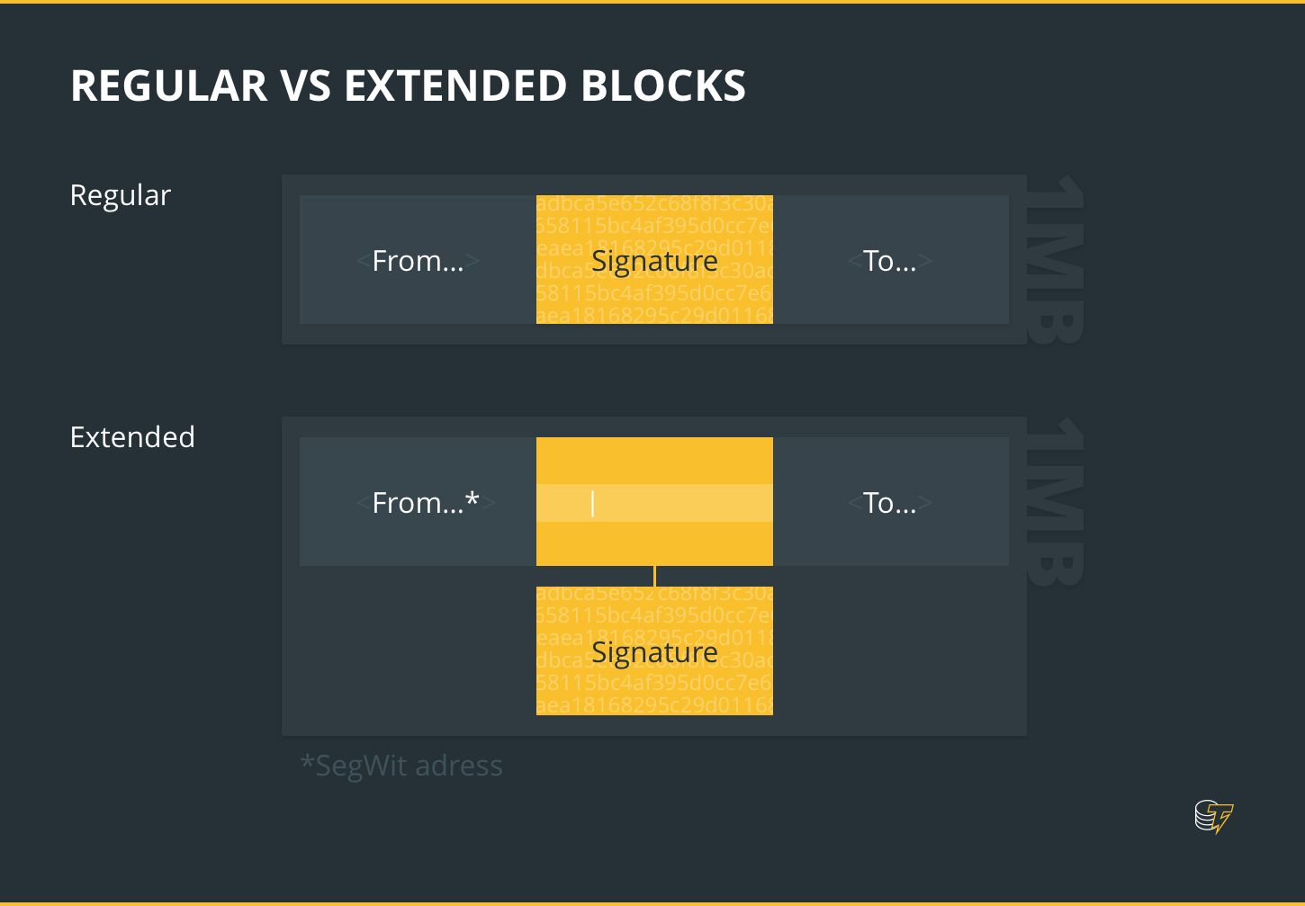 extended block and regular block