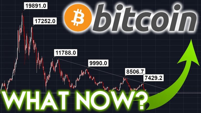 Bitcoin Price Recovery after several Bullish News!?