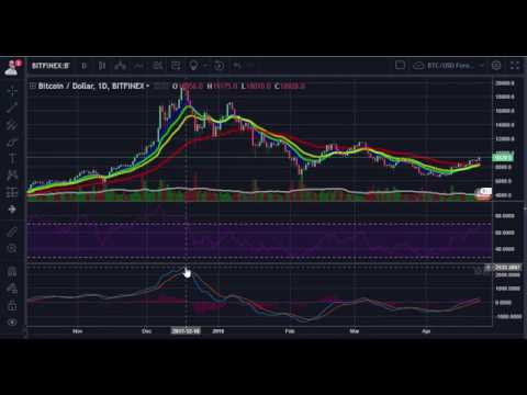 Bitcoin News Today – How High Will The Bitcoin Price Go? 24th April 2018