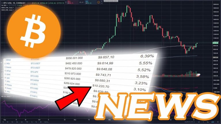 BITCOIN PRICE UPDATE & NEWS – Time to buy Bitcoin?